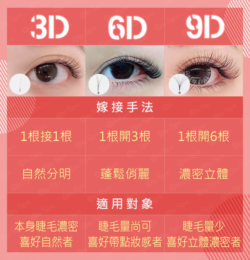 3D.6D.9D.美睫款式